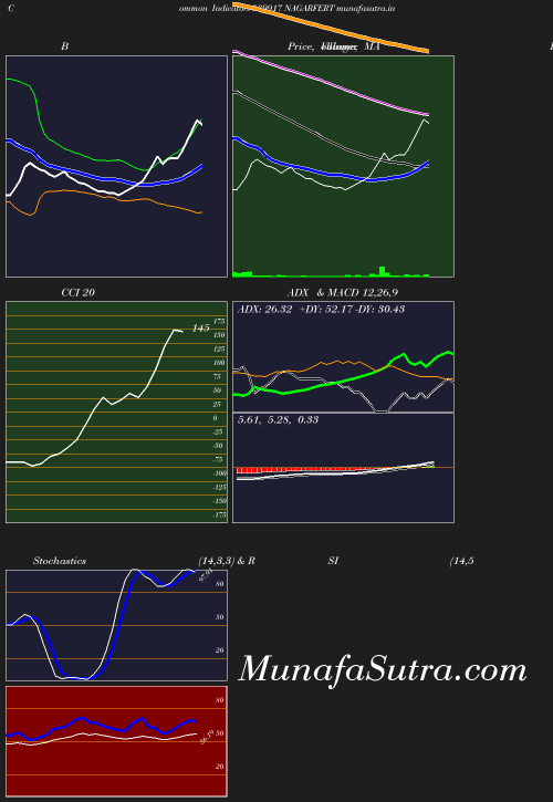 BollingerBands chart