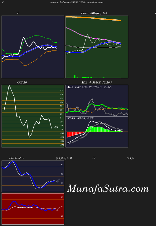 BollingerBands chart