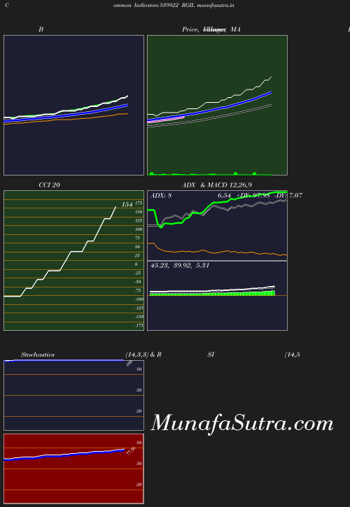 BollingerBands chart