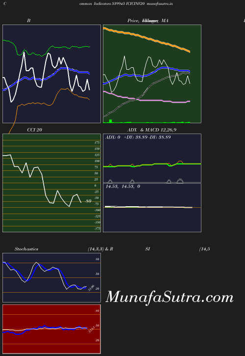 BollingerBands chart