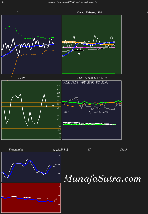 BollingerBands chart