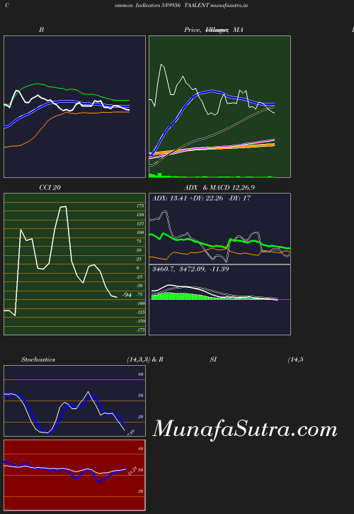 BollingerBands chart