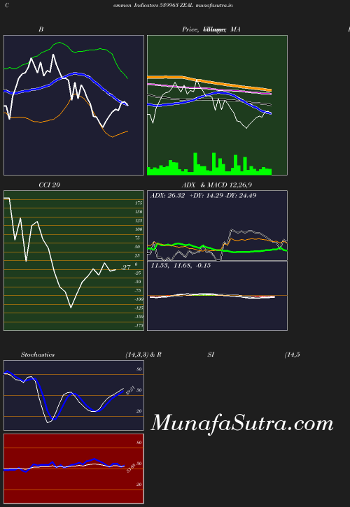 BollingerBands chart