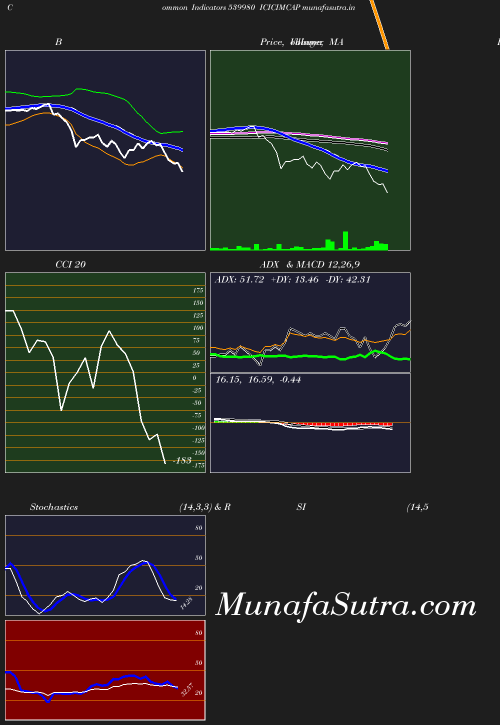 BollingerBands chart