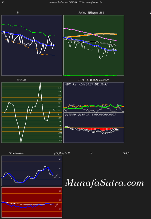 BollingerBands chart