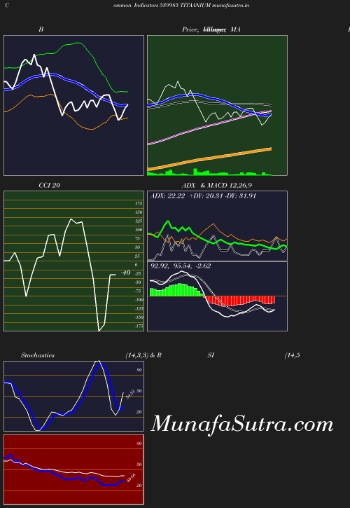 BollingerBands chart