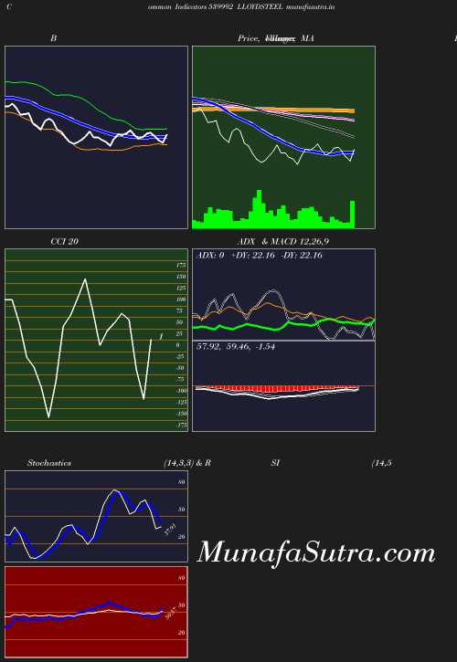 BollingerBands chart