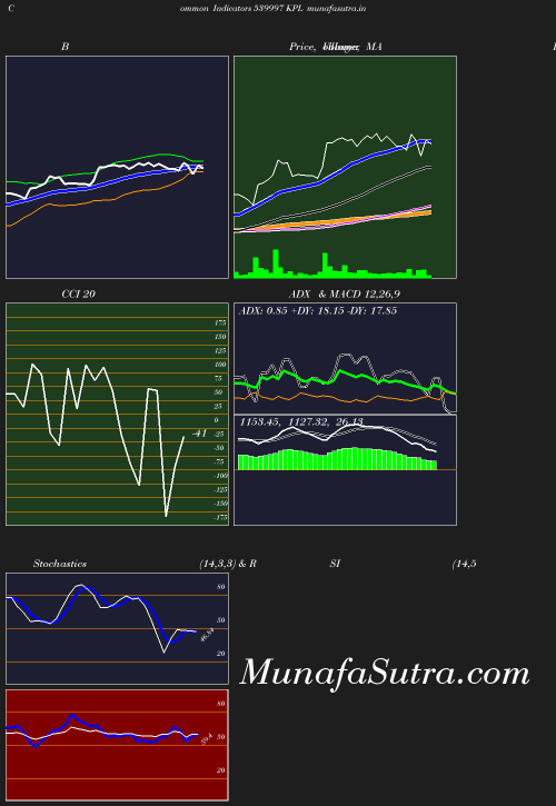 BollingerBands chart