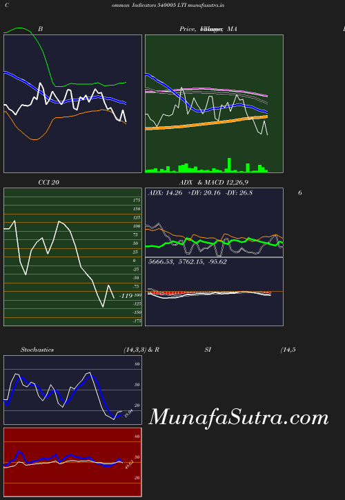 BollingerBands chart