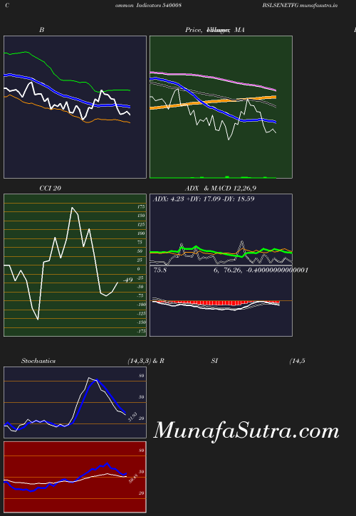 BollingerBands chart