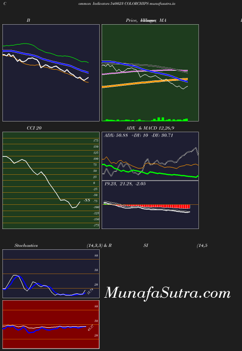 BollingerBands chart