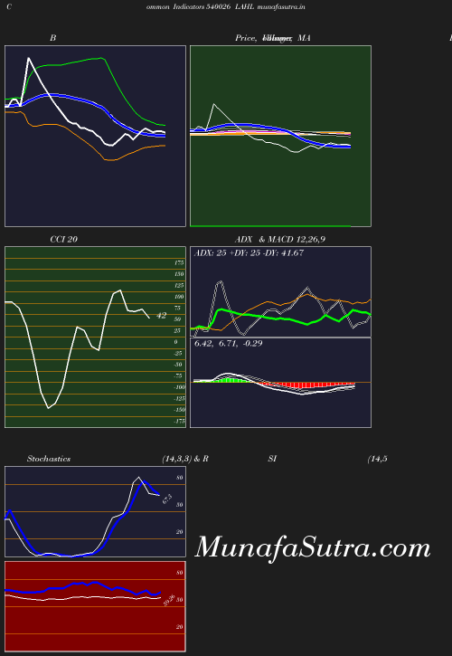 BollingerBands chart