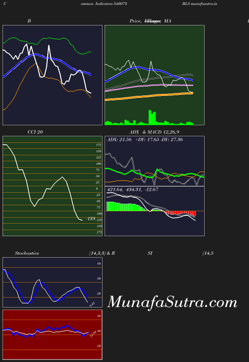 BollingerBands chart