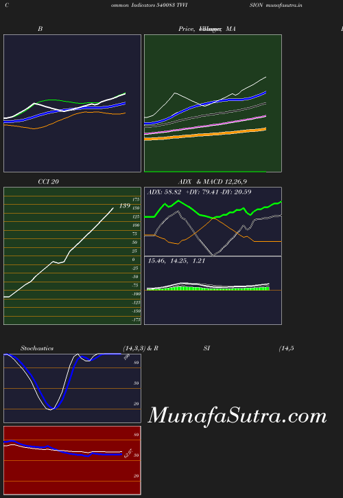 BollingerBands chart