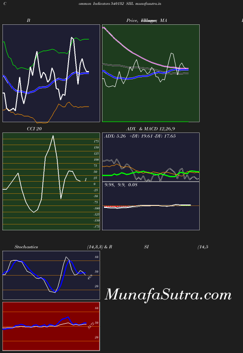 BollingerBands chart