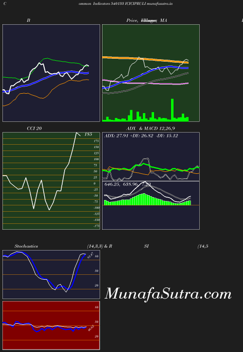 BollingerBands chart