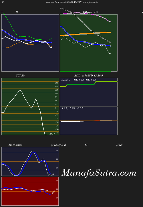 BollingerBands chart