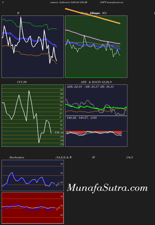 BollingerBands chart