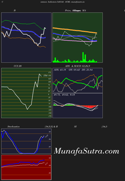 BollingerBands chart