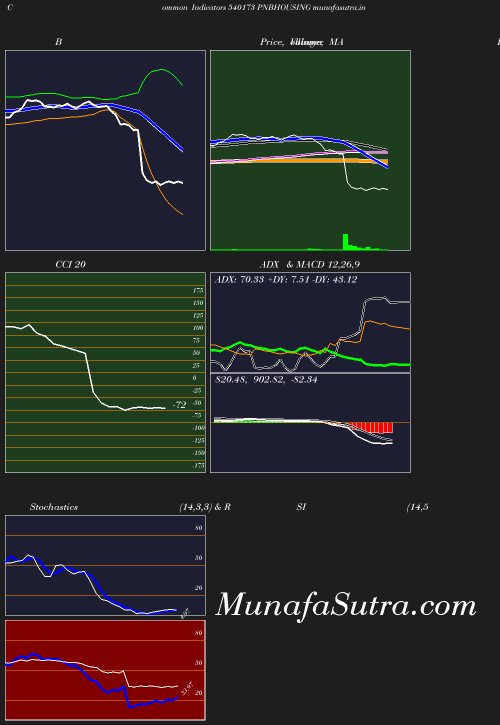 BollingerBands chart