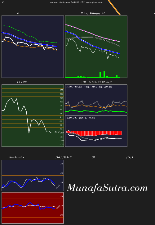 BollingerBands chart