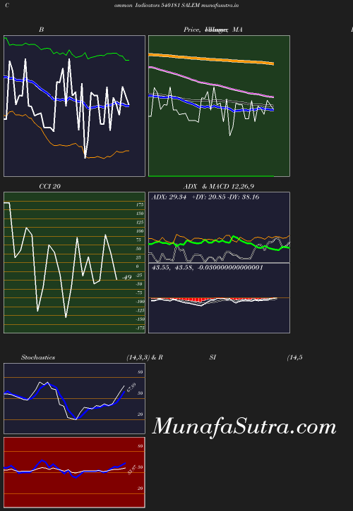 BollingerBands chart