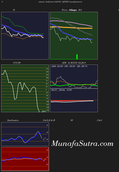 BollingerBands chart