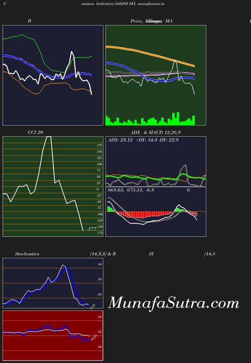 BollingerBands chart