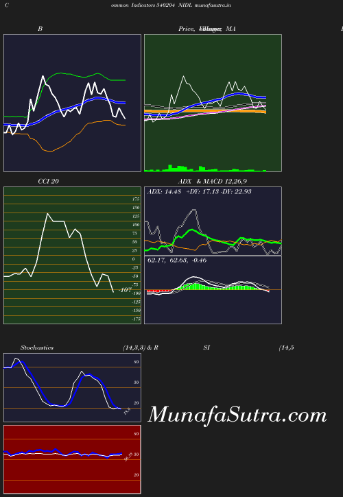 BollingerBands chart