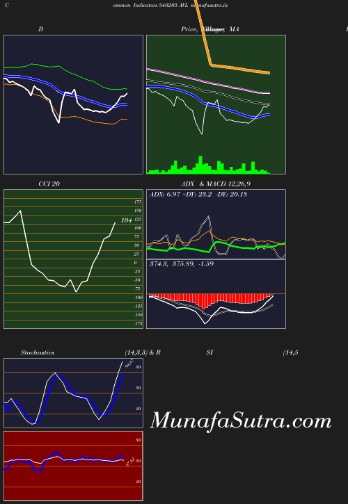 BollingerBands chart