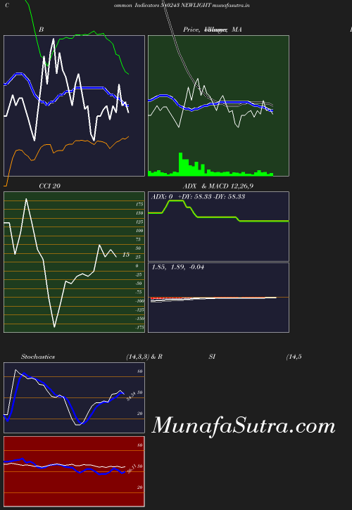 BollingerBands chart