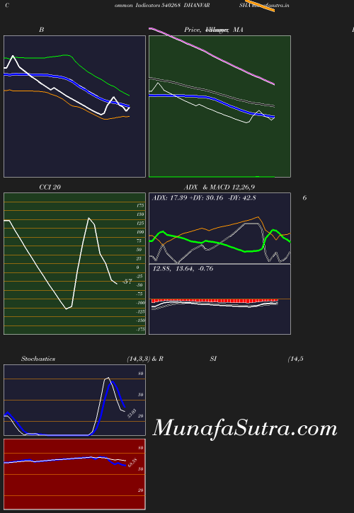 BollingerBands chart