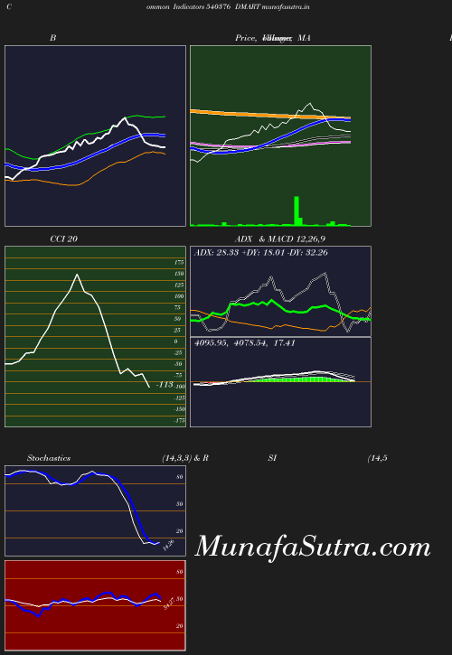 BollingerBands chart