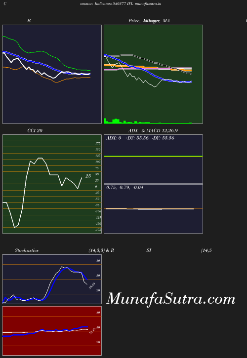 BollingerBands chart