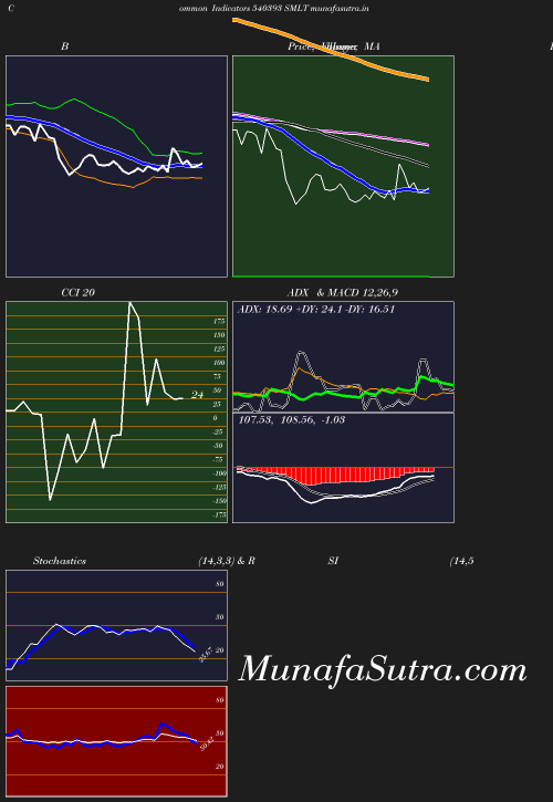 BollingerBands chart