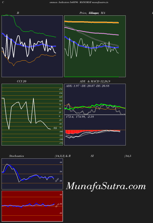 BollingerBands chart