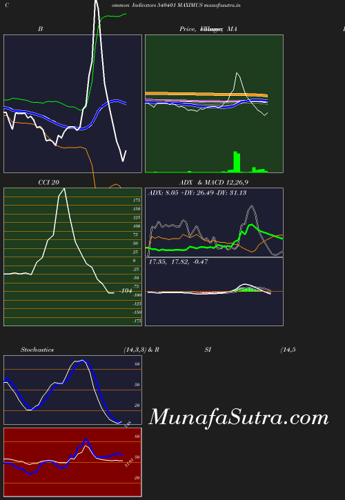 BollingerBands chart