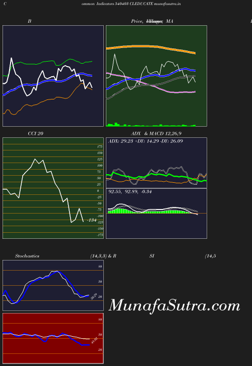 BollingerBands chart