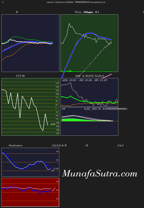 BollingerBands chart