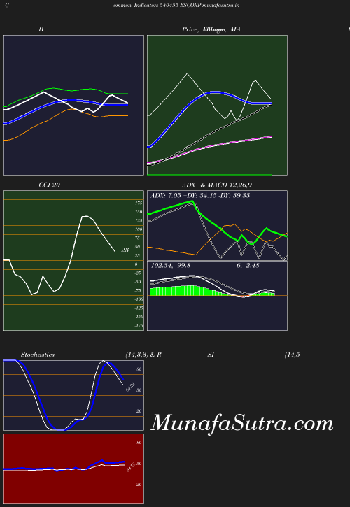 BollingerBands chart