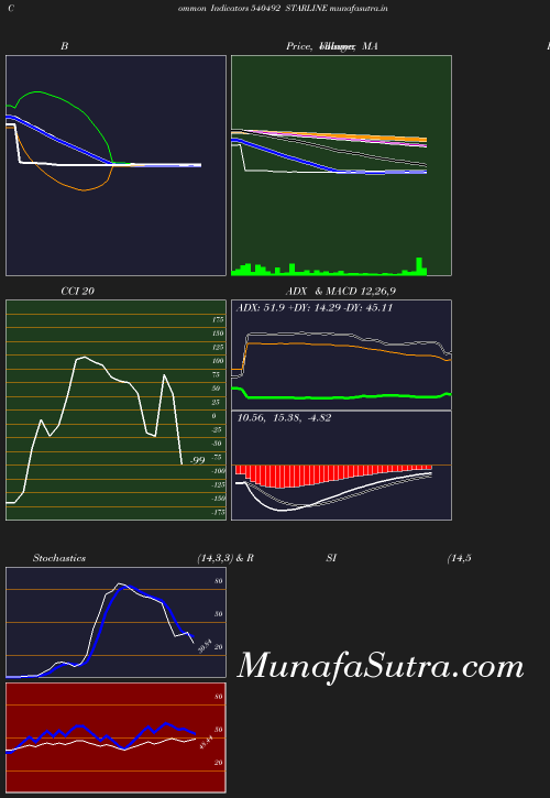 BollingerBands chart