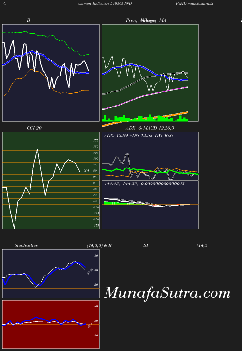 BollingerBands chart