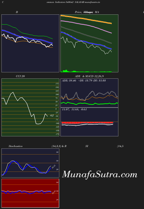 BollingerBands chart