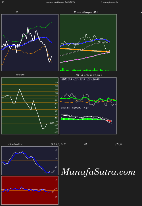 BollingerBands chart