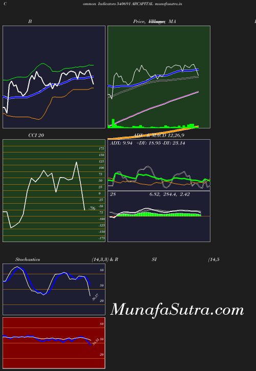 BollingerBands chart