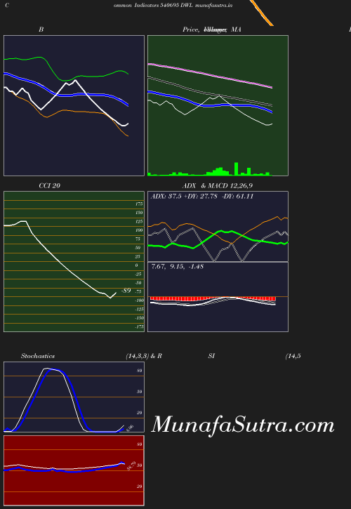 BollingerBands chart