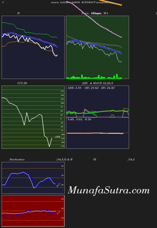 BollingerBands chart