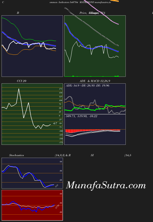 BollingerBands chart