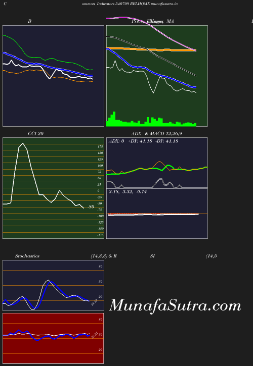 BollingerBands chart