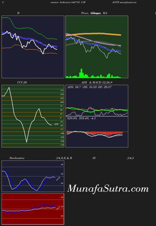 BollingerBands chart